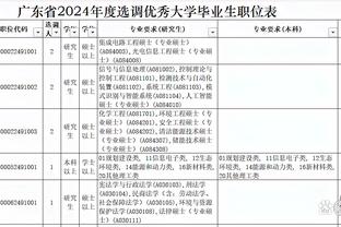 巴特勒：控制失误&努力防守&创造空位 这是我们的赢球方式